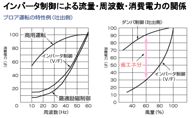 エコロカ導入のメリット2.png