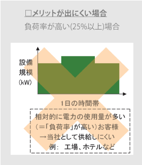 新電力メリットデメリット_26.gif