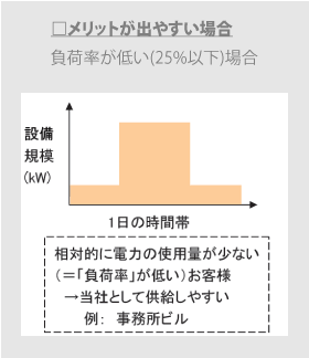 新電力メリットデメリット_24.gif