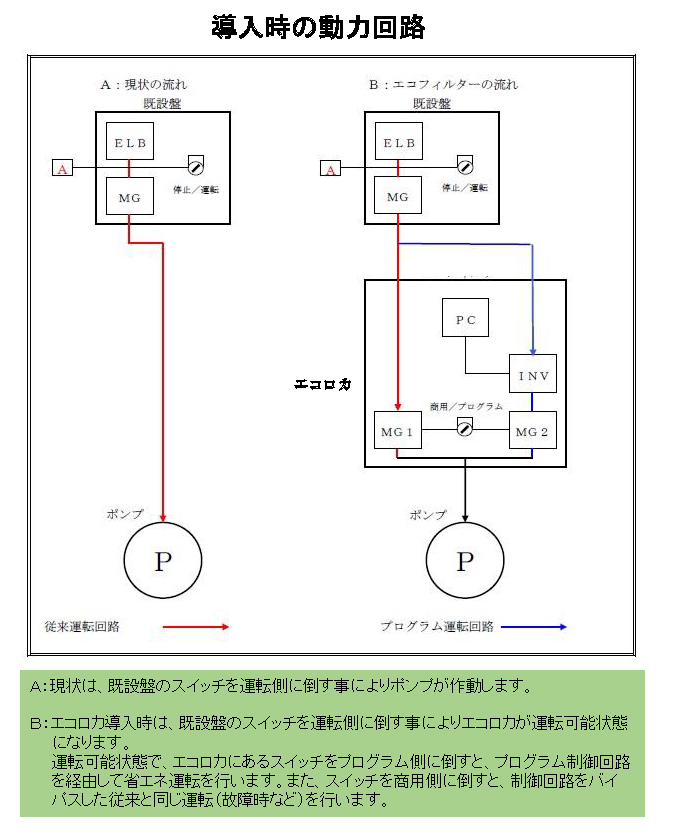 エコロカ導入のメリット4.png